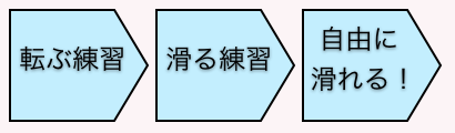 ]ѕwсAwсARɊ悤ɂȂB