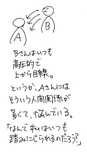 Bさんだけいつも高圧的な関係性を表した図