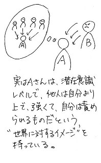 Aさんが「自分が責められる」イメージを持っている図