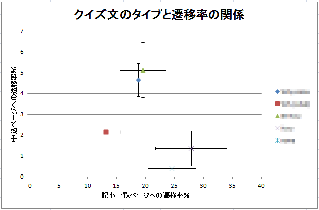 transition_rate_quiz_s_m.png